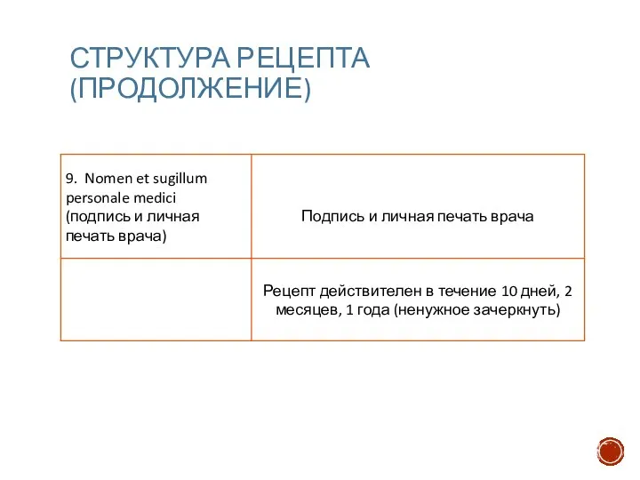 СТРУКТУРА РЕЦЕПТА (ПРОДОЛЖЕНИЕ)