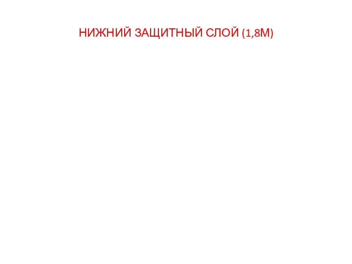 НИЖНИЙ ЗАЩИТНЫЙ СЛОЙ (1,8М)