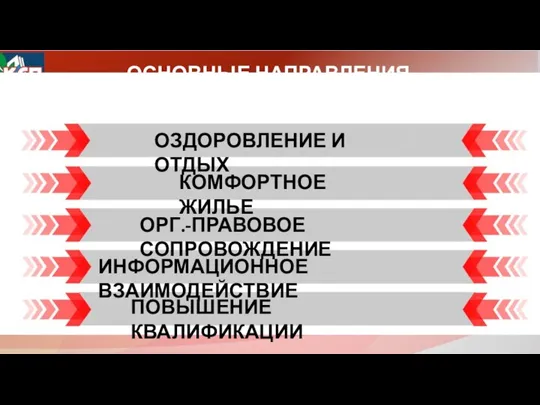 ОСНОВНЫЕ НАПРАВЛЕНИЯ ОЗДОРОВЛЕНИЕ И ОТДЫХ КОМФОРТНОЕ ЖИЛЬЕ ОРГ.-ПРАВОВОЕ СОПРОВОЖДЕНИЕ ИНФОРМАЦИОННОЕ ВЗАИМОДЕЙСТВИЕ ПОВЫШЕНИЕ КВАЛИФИКАЦИИ