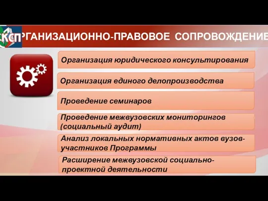 ОРГАНИЗАЦИОННО-ПРАВОВОЕ СОПРОВОЖДЕНИЕ Организация юридического консультирования Организация единого делопроизводства Проведение семинаров Проведение межвузовских