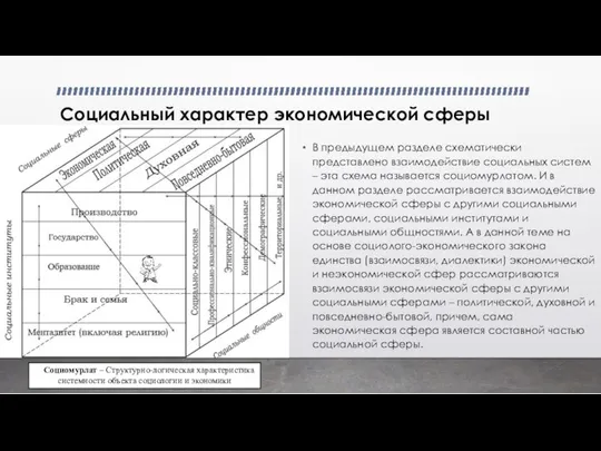 Социальный характер экономической сферы В предыдущем разделе схематически представлено взаимодействие социальных систем