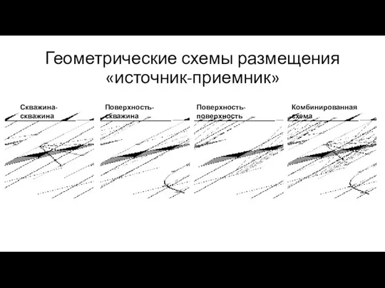 Геометрические схемы размещения «источник-приемник» Скважина-скважина Поверхность-скважина Поверхность-поверхность Комбинированная схема