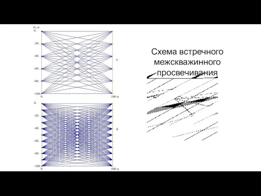 Схема встречного межскважинного просвечивания