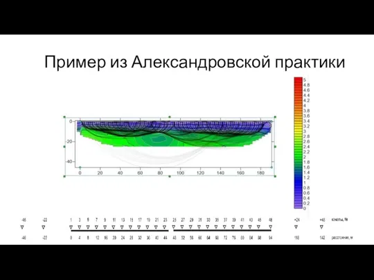 Пример из Александровской практики