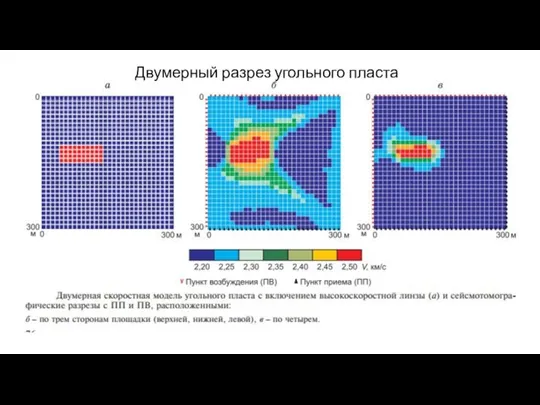 Двумерный разрез угольного пласта