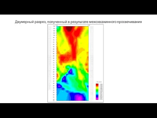 Двумерный разрез, полученный в результате межскважинного просвечивания