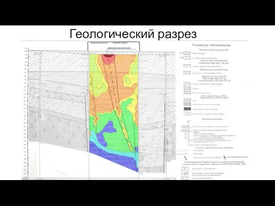 Геологический разрез