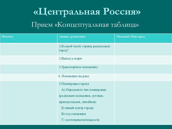 «Центральная Россия» Прием «Концептуальная таблица»
