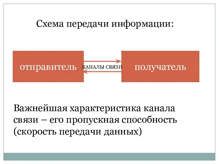 Схема передачи информации: Важнейшая характеристика канала связи – его пропускная способность (скорость передачи данных)