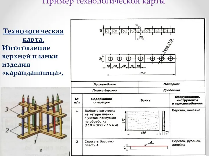 Пример технологической карты Технологическая карта. Изготовление верхней планки изделия «карандашница»,