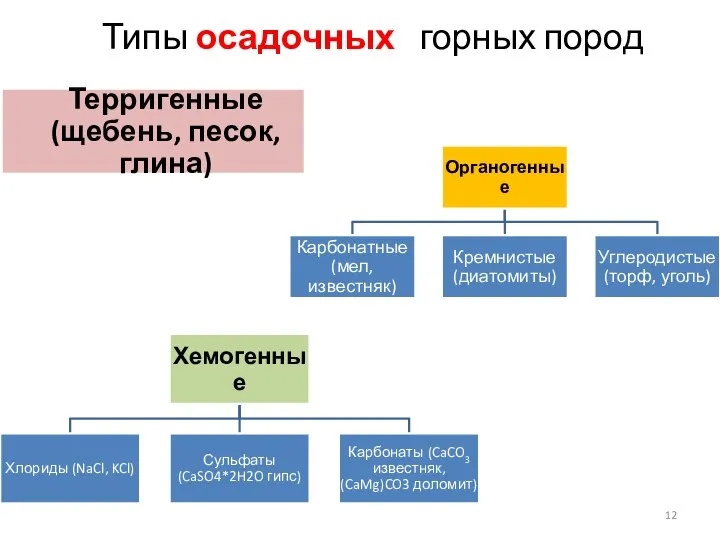 Типы осадочных горных пород