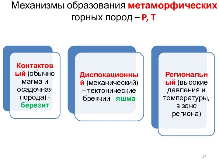 Механизмы образования метаморфических горных пород – P, T