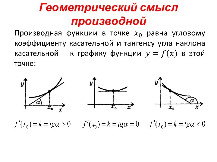 Геометрический смысл производной