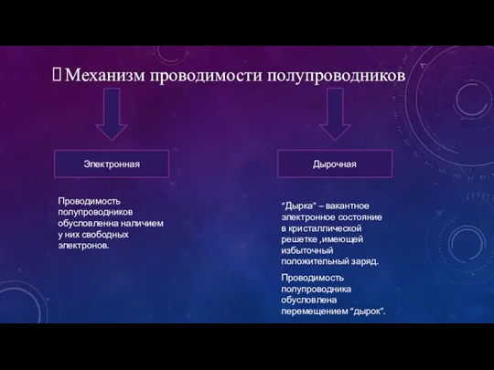 Механизм проводимости полупроводников Электронная Дырочная Проводимость полупроводников обусловленна наличием у них свободных