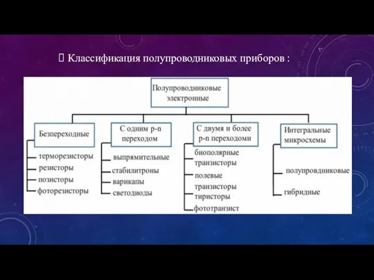 Классификация полупроводниковых приборов :