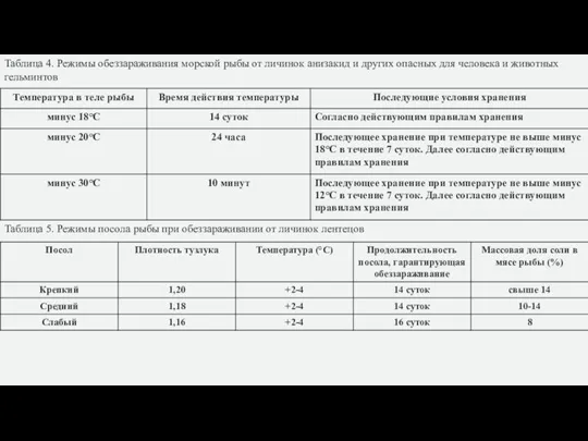 Таблица 4. Режимы обеззараживания морской рыбы от личинок анизакид и других опасных