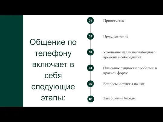 Общение по телефону включает в себя следующие этапы: Приветствие Представление Уточнение наличия