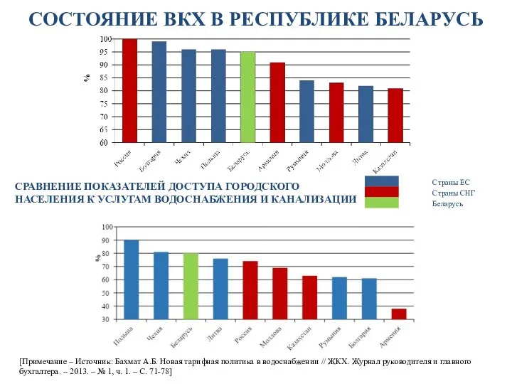 СРАВНЕНИЕ ПОКАЗАТЕЛЕЙ ДОСТУПА ГОРОДСКОГО НАСЕЛЕНИЯ К УСЛУГАМ ВОДОСНАБЖЕНИЯ И КАНАЛИЗАЦИИ [Примечание –