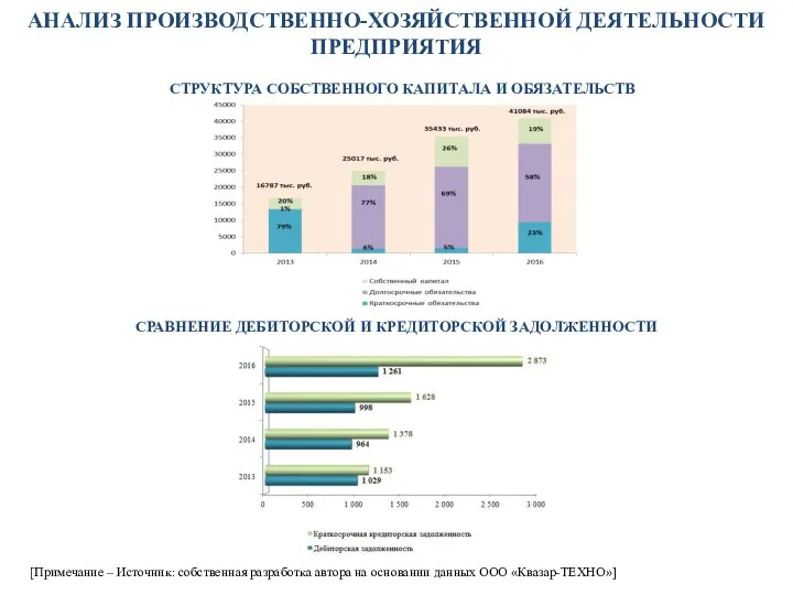 СТРУКТУРА СОБСТВЕННОГО КАПИТАЛА И ОБЯЗАТЕЛЬСТВ СРАВНЕНИЕ ДЕБИТОРСКОЙ И КРЕДИТОРСКОЙ ЗАДОЛЖЕННОСТИ [Примечание –