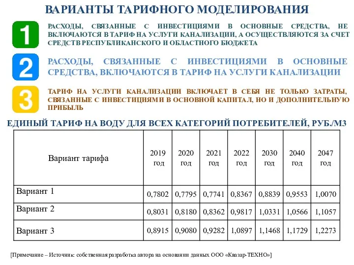 РАСХОДЫ, СВЯЗАННЫЕ С ИНВЕСТИЦИЯМИ В ОСНОВНЫЕ СРЕДСТВА, НЕ ВКЛЮЧАЮТСЯ В ТАРИФ НА