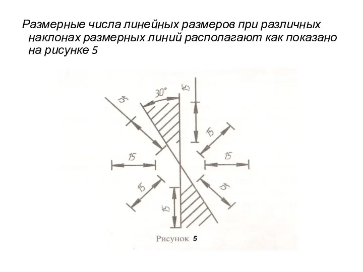 Размерные числа линейных размеров при различных наклонах размерных линий располагают как показано на рисунке 5