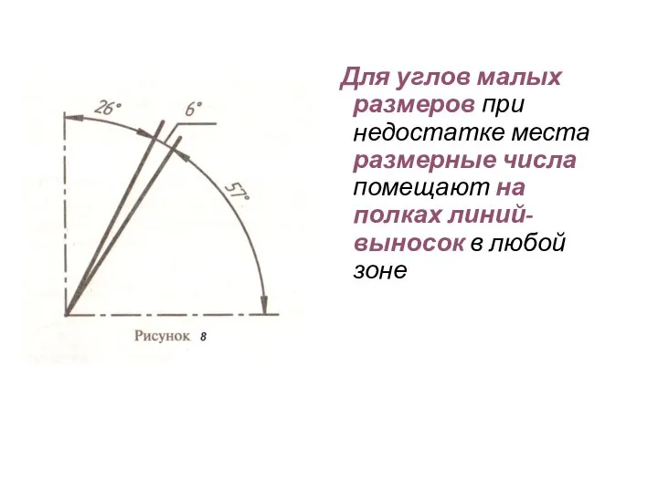 Для углов малых размеров при недостатке места размерные числа помещают на полках линий-выносок в любой зоне