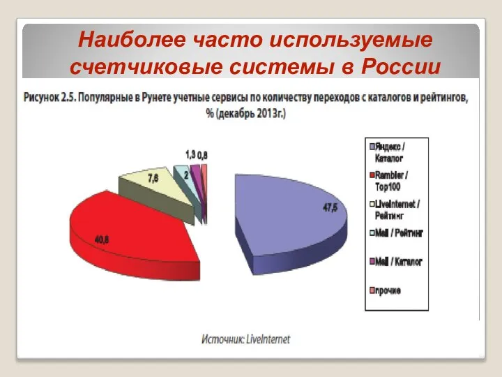 Наиболее часто используемые счетчиковые системы в России