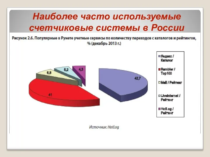 Наиболее часто используемые счетчиковые системы в России