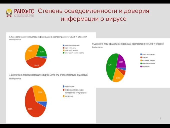 Степень осведомленности и доверия информации о вирусе