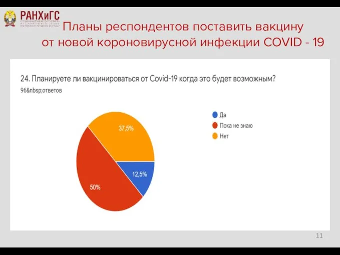 Планы респондентов поставить вакцину от новой короновирусной инфекции COVID - 19