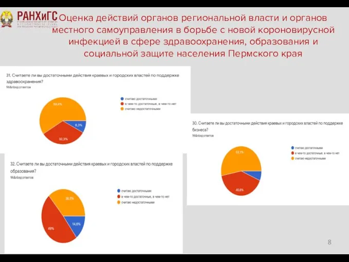 Оценка действий органов региональной власти и органов местного самоуправления в борьбе с