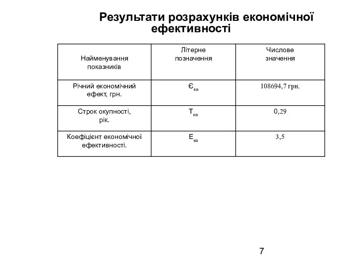 Результати розрахунків економічної ефективності