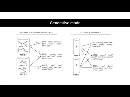 Generative model