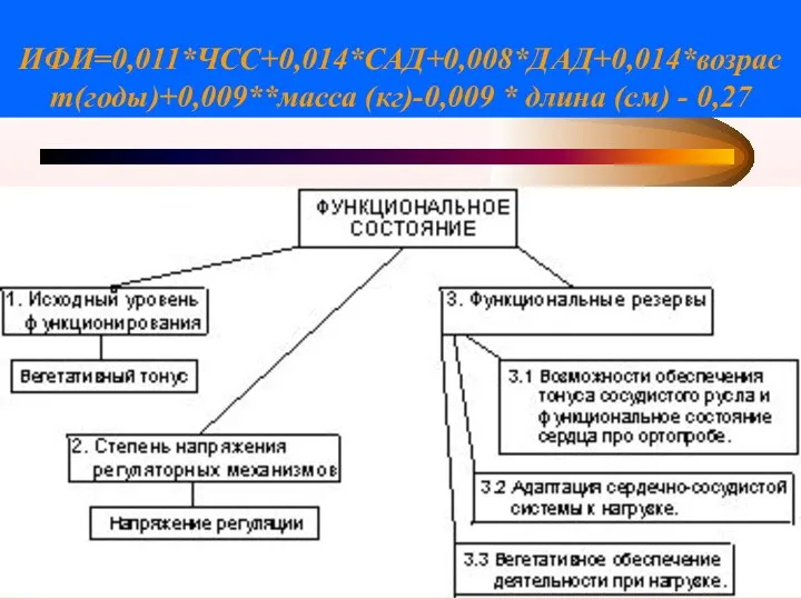 ИФИ=0,011*ЧСС+0,014*САД+0,008*ДАД+0,014*возраст(годы)+0,009**масса (кг)-0,009 * длина (см) - 0,27