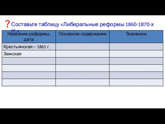 Составьте таблицу «Либеральные реформы 1860-1870-х гг.» ?