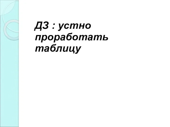 ДЗ : устно проработать таблицу