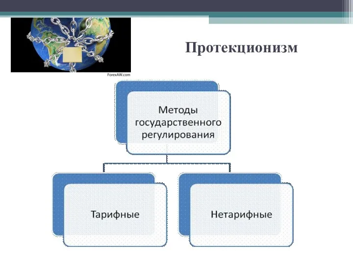 Протекционизм