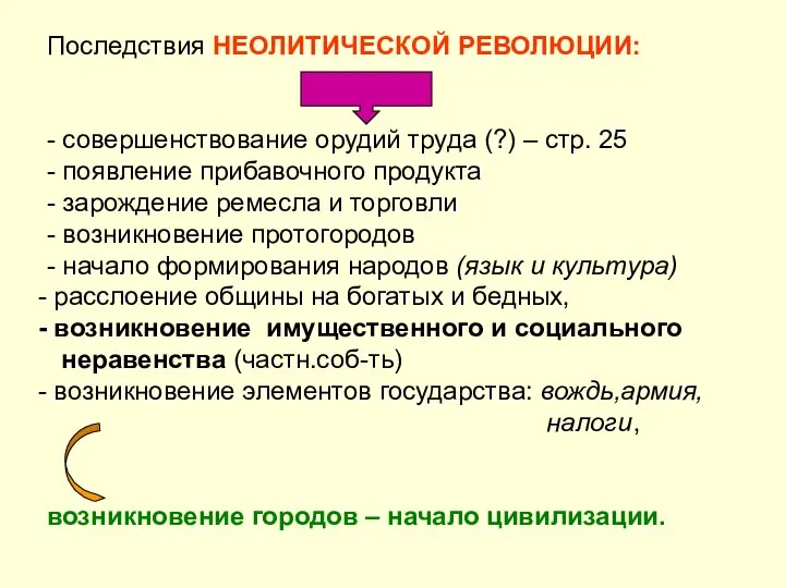 Последствия НЕОЛИТИЧЕСКОЙ РЕВОЛЮЦИИ: - совершенствование орудий труда (?) – стр. 25 -