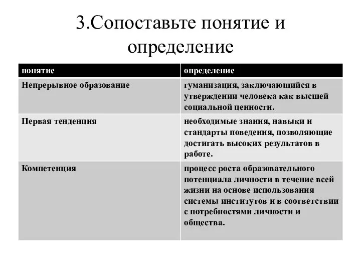 3.Сопоставьте понятие и определение