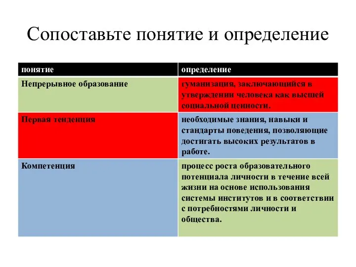 Сопоставьте понятие и определение