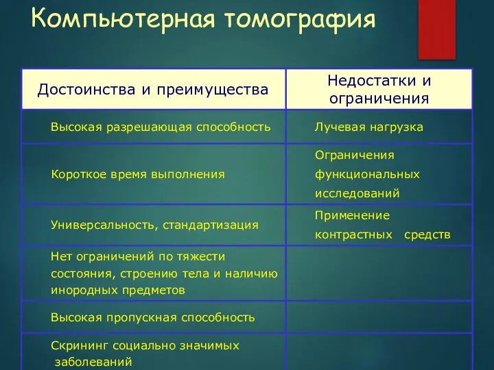 Компьютерная томография