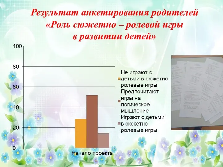 Результат анкетирования родителей «Роль сюжетно – ролевой игры в развитии детей»