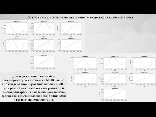 Для оценки влияния ошибок акселерометров на точность БИНС было произведено моделирование ошибок