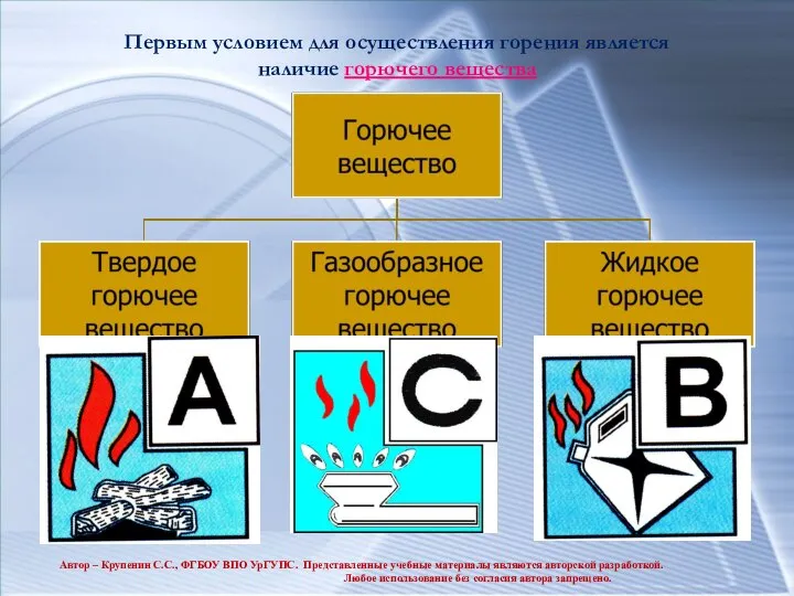 Первым условием для осуществления горения является наличие горючего вещества Автор – Крупенин