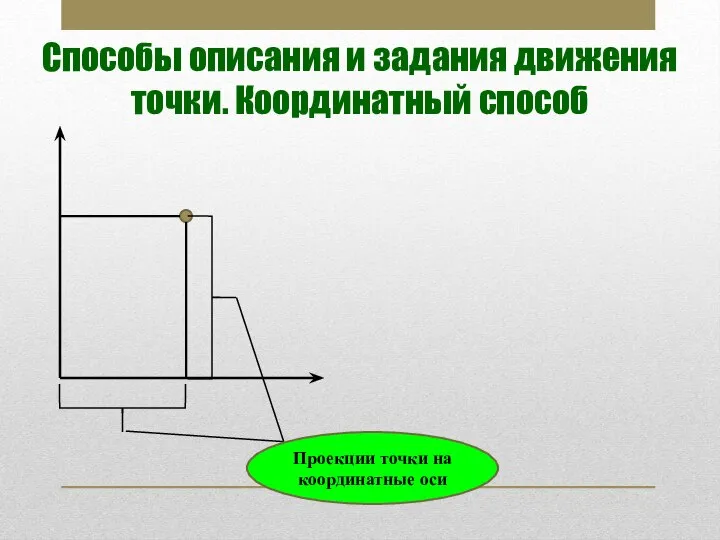 Способы описания и задания движения точки. Координатный способ Проекции точки на координатные оси