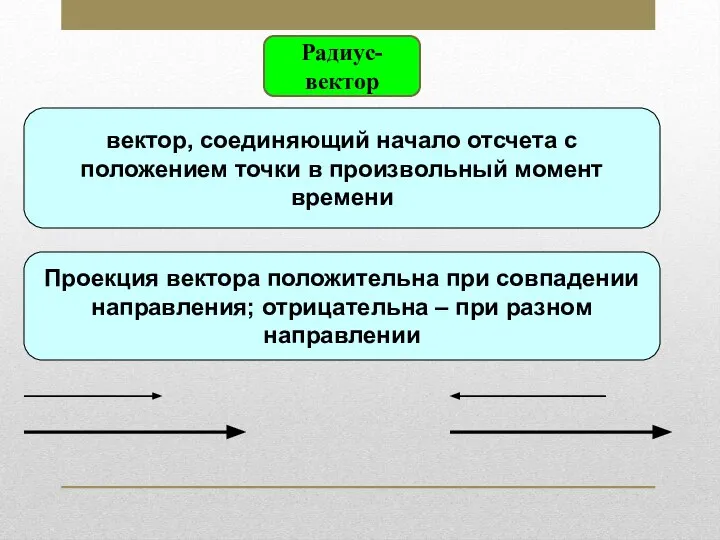 Радиус-вектор вектор, соединяющий начало отсчета с положением точки в произвольный момент времени