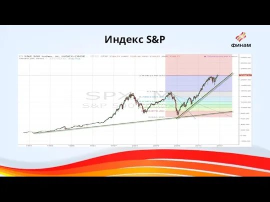 Индекс S&P