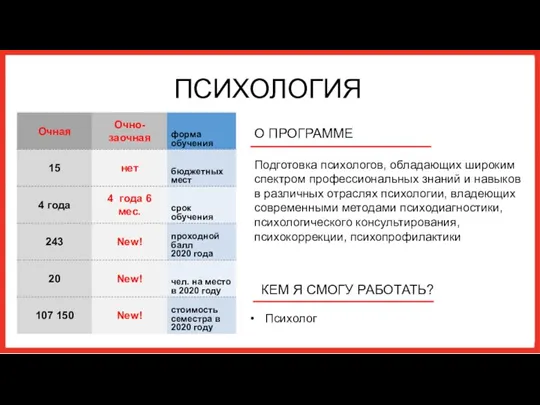 ПСИХОЛОГИЯ О ПРОГРАММЕ Подготовка психологов, обладающих широким спектром профессиональных знаний и навыков