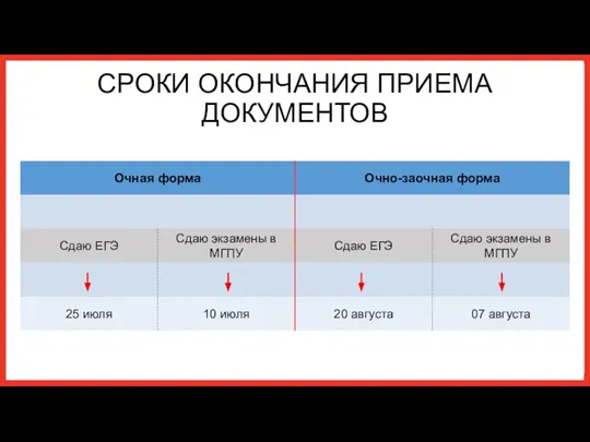 СРОКИ ОКОНЧАНИЯ ПРИЕМА ДОКУМЕНТОВ