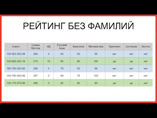 РЕЙТИНГ БЕЗ ФАМИЛИЙ